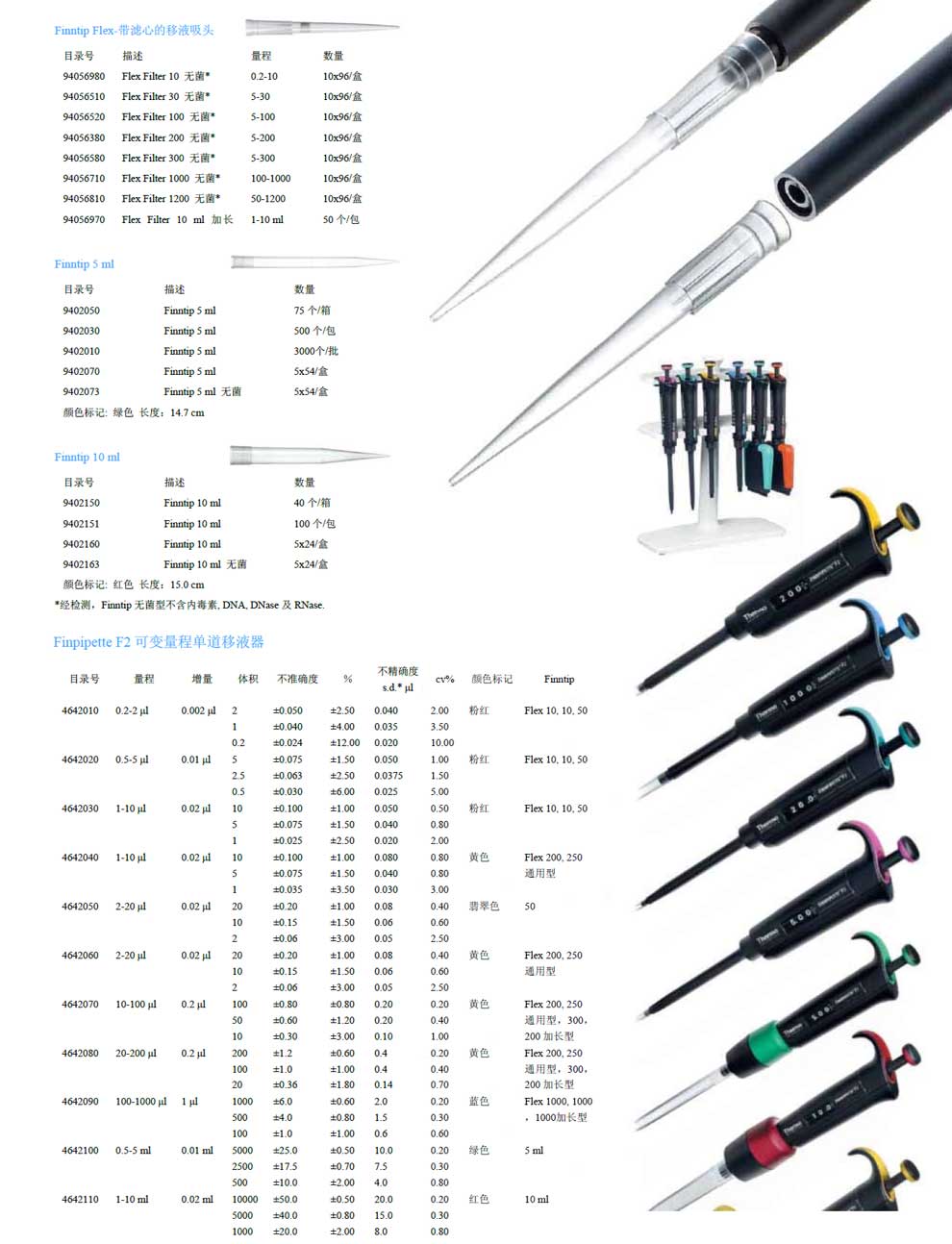 Finnpipette-F2系列手动-彩2.jpg