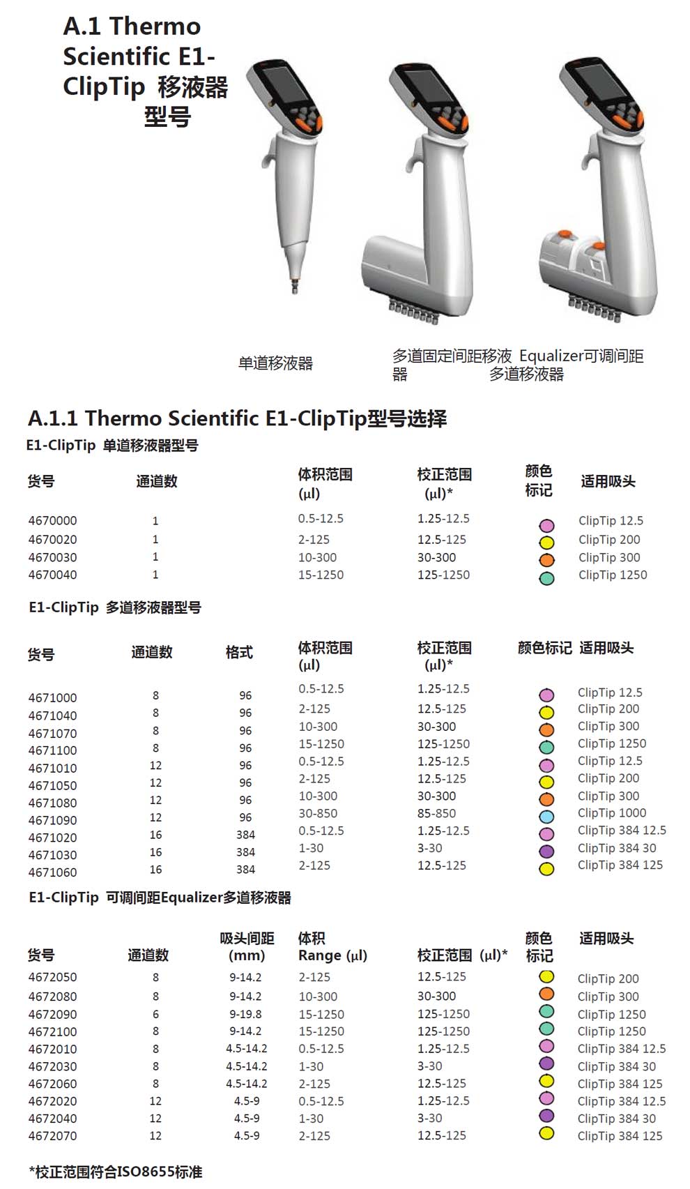 E1-ClipTip电动系列-彩2.jpg