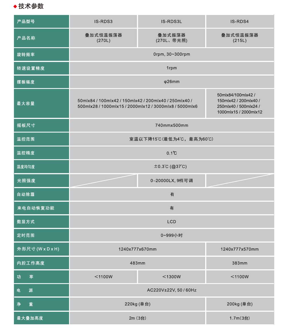 IS-RDS3-S4系列叠加按键-彩2.jpg