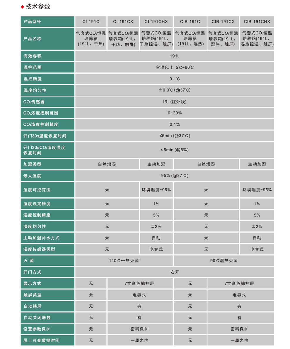 191L-CO2恒温培养箱-彩2.jpg