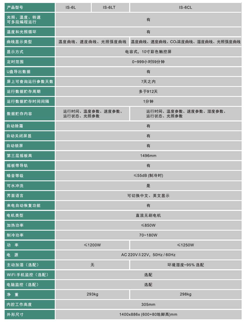 IS-6L系列叠加白光-彩2.jpg