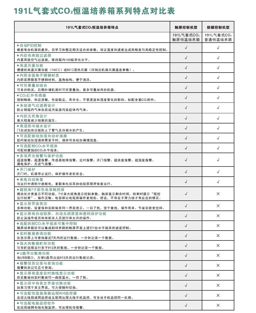 191L-CO2恒温培养箱-彩3.jpg