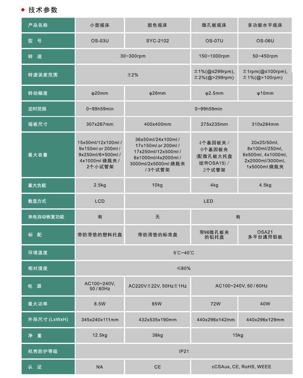 SYC-2102-OS-03U-06U-07U-彩2.jpg