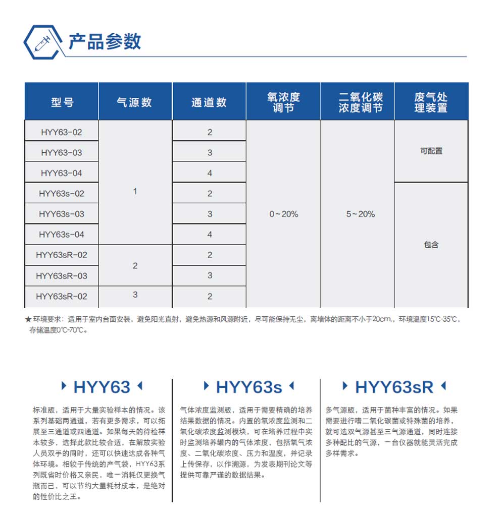 HYY63-02厌氧-彩页5.jpg