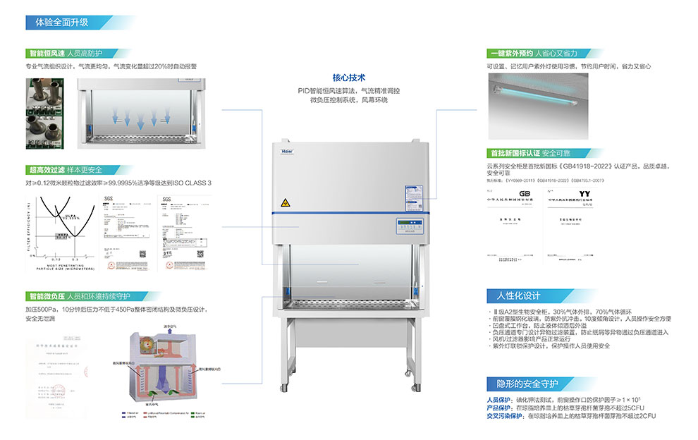 云系列安全柜医疗A2-彩2.jpg