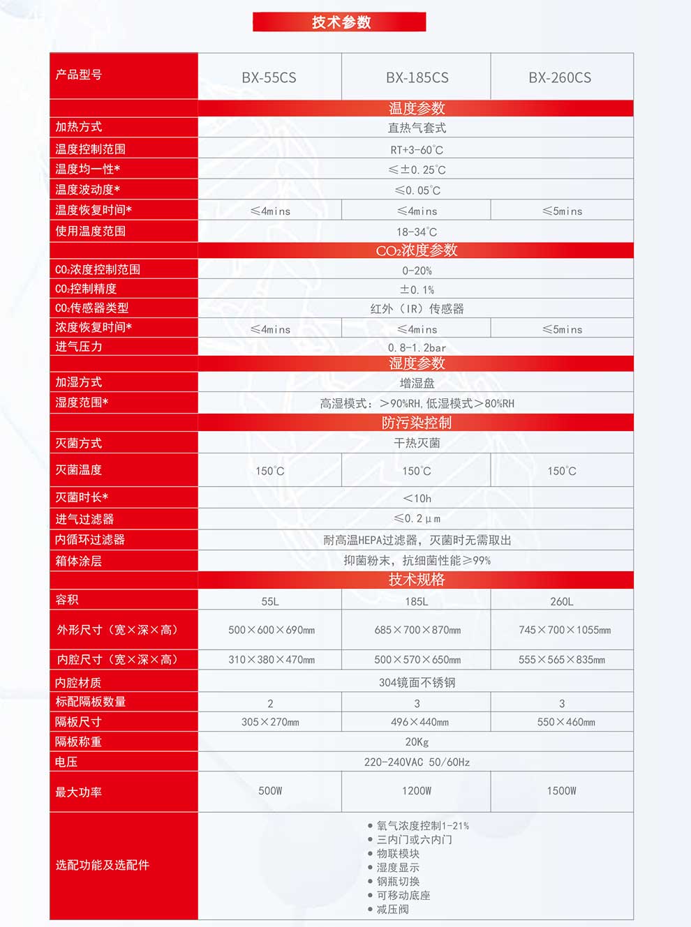 二氧化碳培养箱BX-CS系列-彩2.jpg