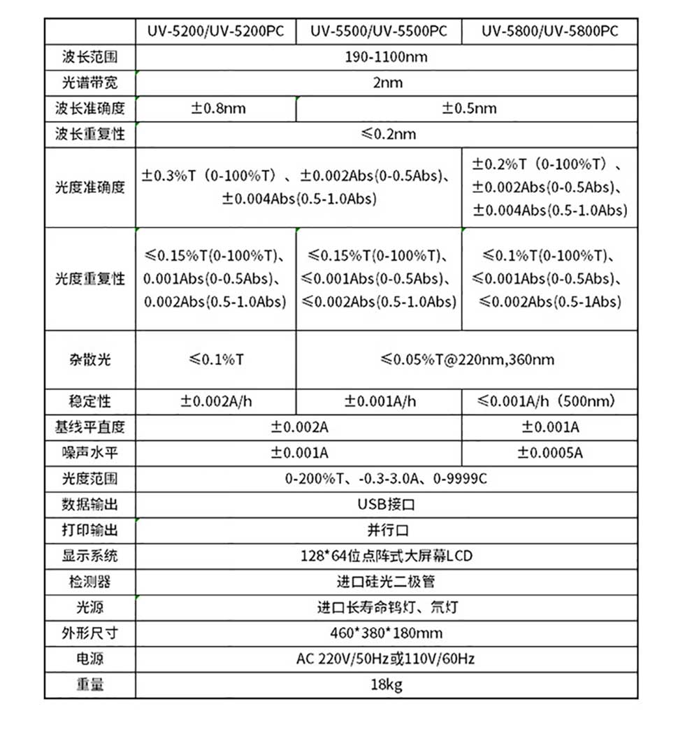 UV-5200~5800PC紫外可见-彩3.jpg