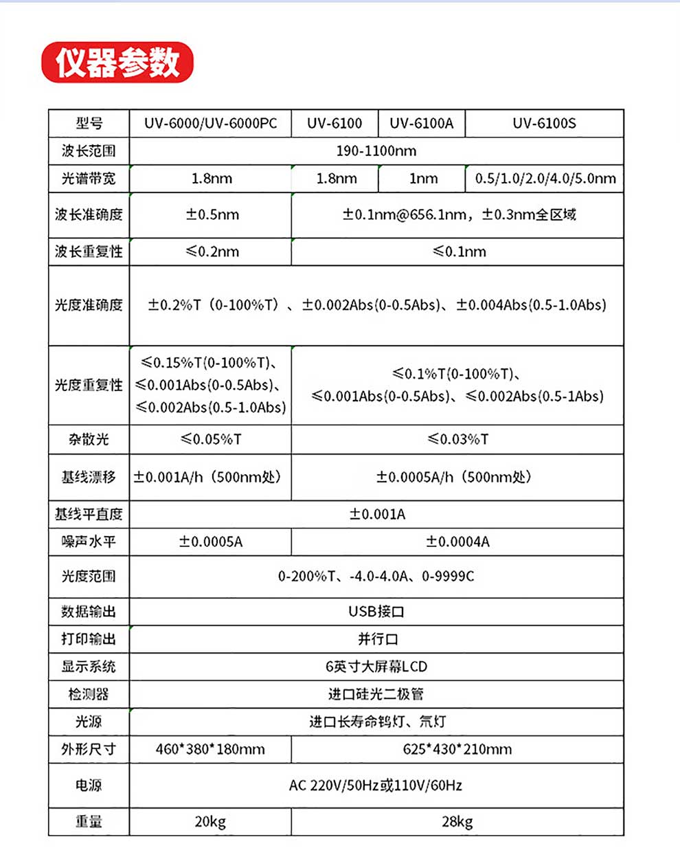 UV-6000~6100S紫外可见-彩2.jpg