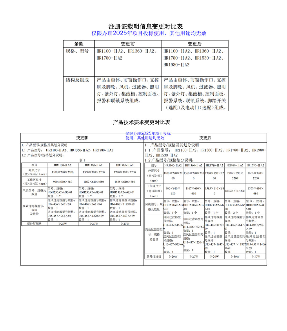 202510-HR1100、1360、1780、1530、1980-IIA2注册证-3型号全1.jpg