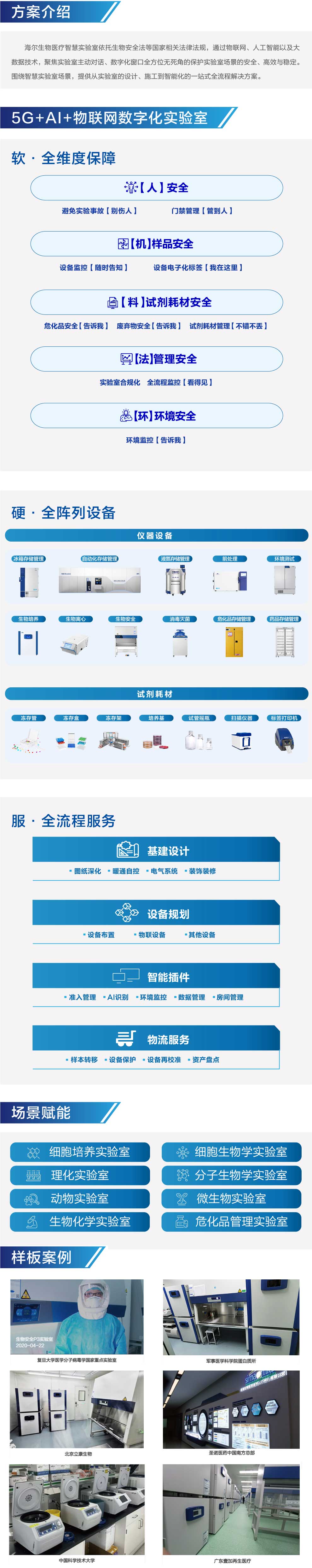 智慧实验室解决方案内容图.jpg