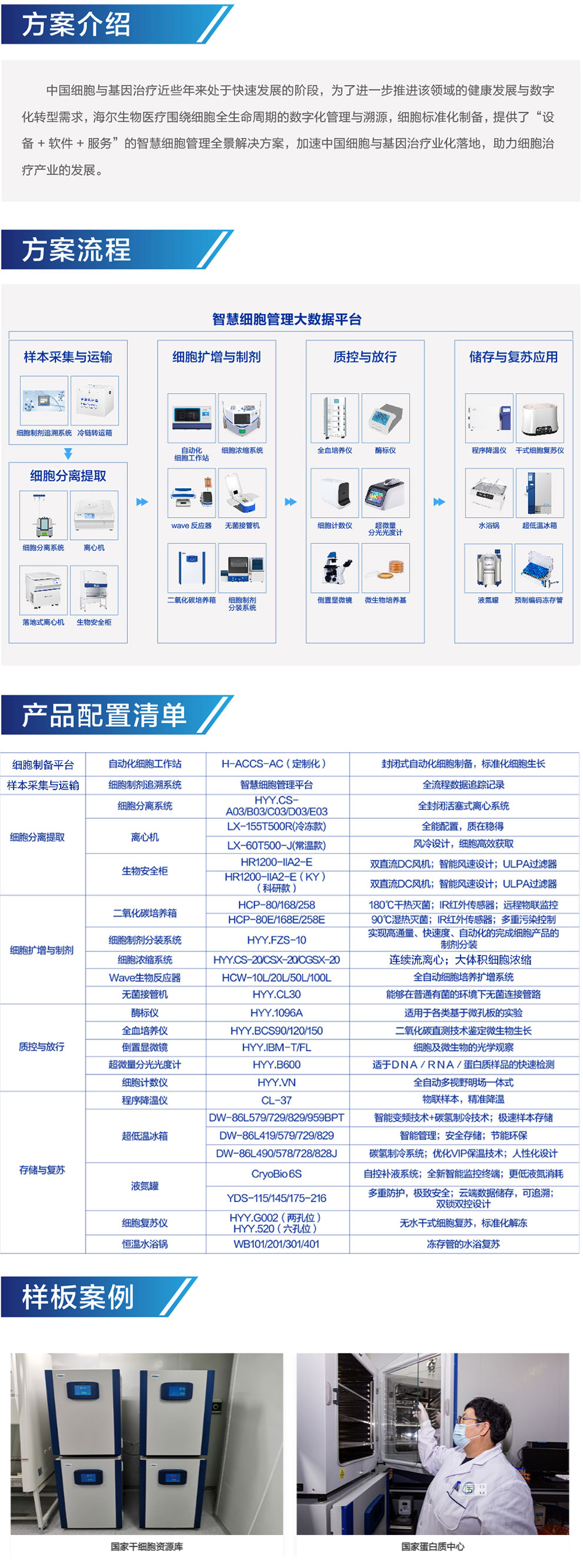 智慧生物培养解决方案内容图.jpg