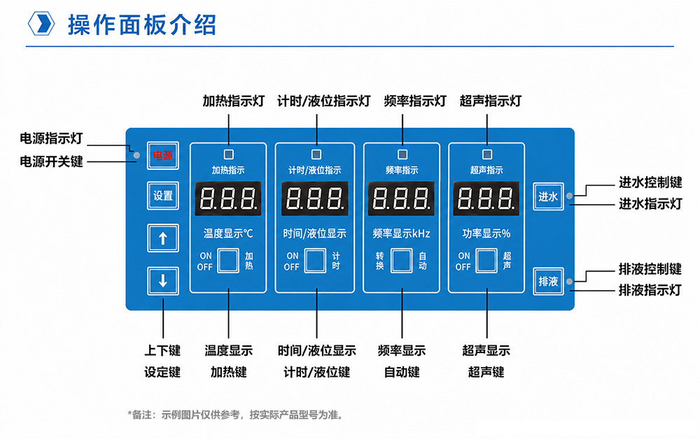 02-1-2操作面板介绍.jpg