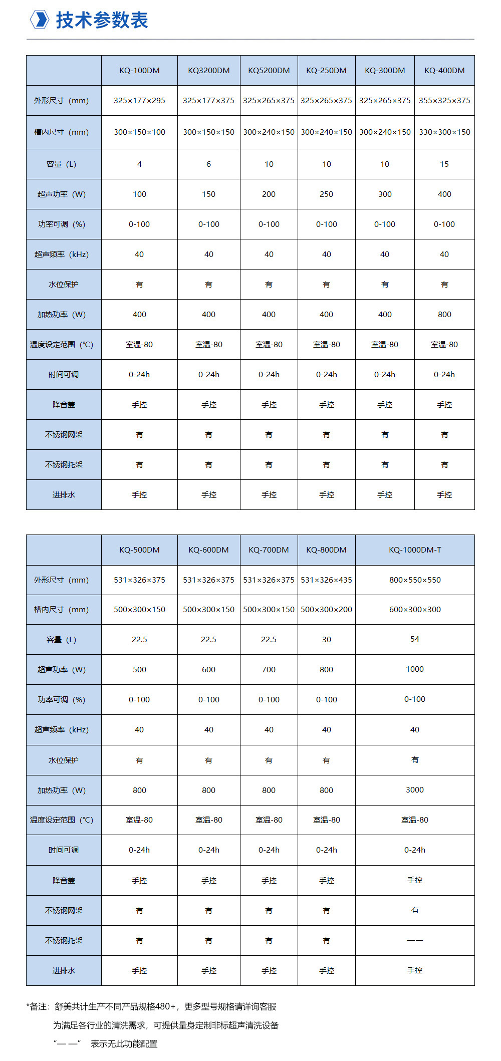 02-2-4技术参数表.jpg