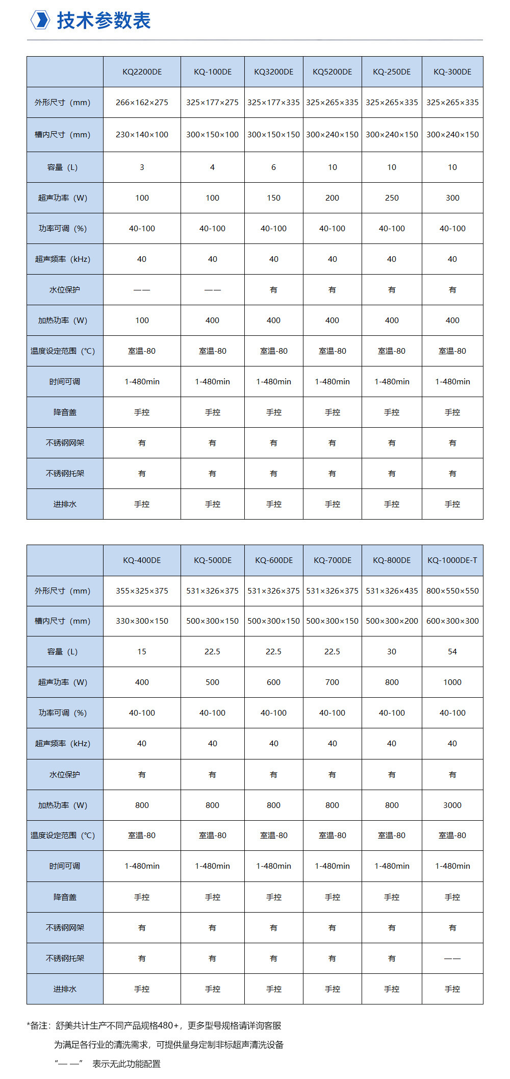 02-1-4技术参数表.jpg